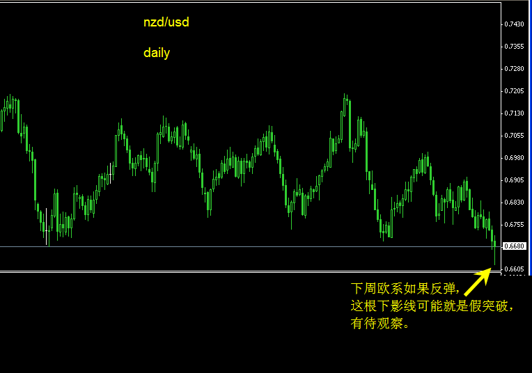 nzdusd day.gif